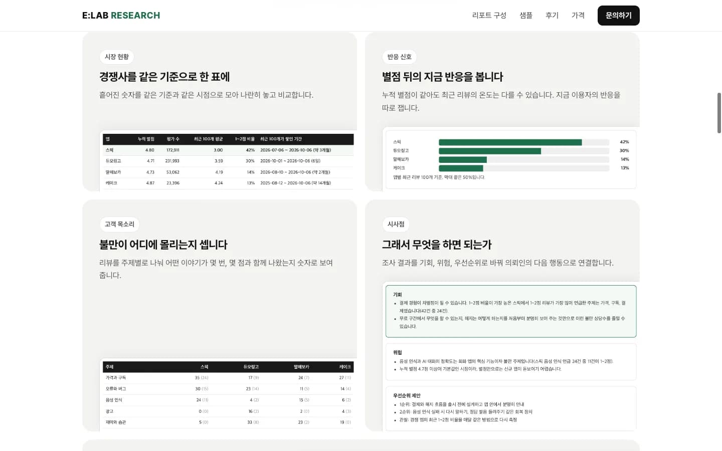 리포트 구성: 실제 샘플에서 잘라 온 표와 그래프